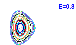 Poincar� section A=1, E=0.8